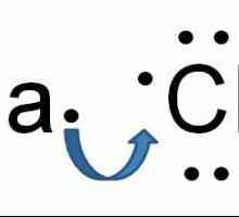 Formulu zajedničkog soli. Hemijska formula: soli. Svojstva soli