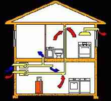 Kako napraviti kapuljačom u privatnoj kući? Kako napraviti sistem za ventilaciju privatne kuće sa…
