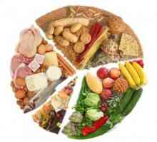 Kalloriynost proizvodi - kako odabrati svakodnevnoj ishrani za vaše tijelo