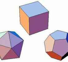 Poliedra: elementi simetrije i područje