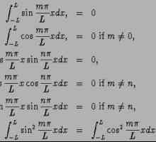 Fourierov red: povijest i utjecaj matematičkih mehanizma za razvoj nauke