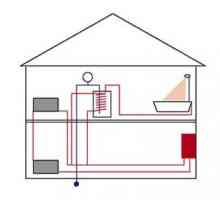 Sistem grijanja u privatnoj kući: princip organizacije i opreme