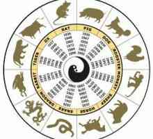 Oriental kalendar životinja godina. Tabela Oriental kalendar