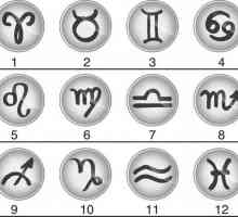 Znak simboli i mitološke korijene simbolike