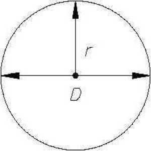 Što je krug kao geometrijski lik: osnovna svojstva i karakteristike