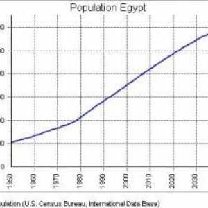 Egipat: stanovništvo zemlje i svoje specifičnosti