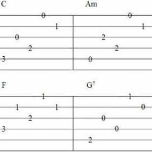 Kako čitati tablature? Kako čitati tablature za gitaru?