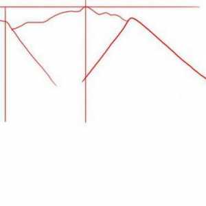 Kako nacrtati planine sa jednostavnim olovkom