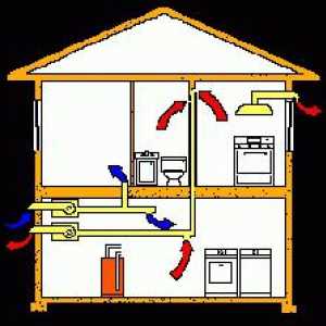 Kako napraviti kapuljačom u privatnoj kući? Kako napraviti sistem za ventilaciju privatne kuće sa…