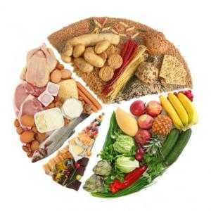 Kalloriynost proizvodi - kako odabrati svakodnevnoj ishrani za vaše tijelo