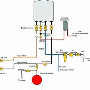 Ugradnju plinskih bojlera u privatnoj kući: tehnologija