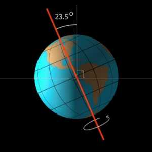 Koliko brzo zemlja okreće na svoju orbitu. Koliko brzo zemlja kreće oko Sunca