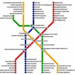 Metro karta Petra i perspektive njenog razvoja