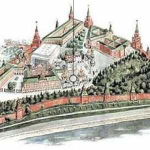 Cathedral Square moskovskog Kremlja: plan, dijagram, opis, povijest i fotografije. Gdje je…