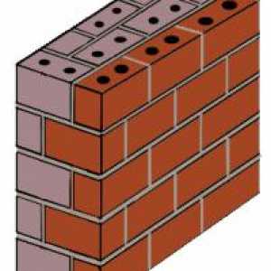 Debljina zida. Minimalna debljina zida od opeke ili blokova