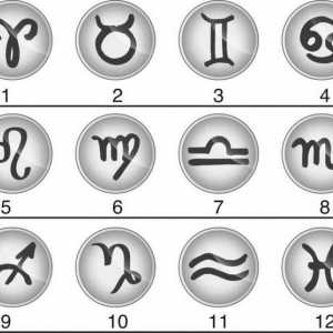Znak simboli i mitološke korijene simbolike